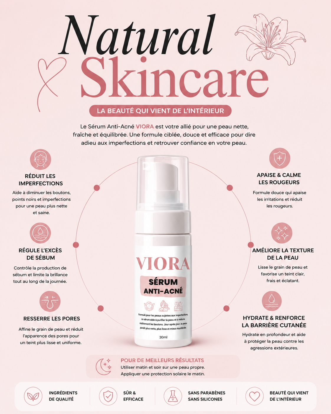 Sérum Clarifiant Anti-Acné
